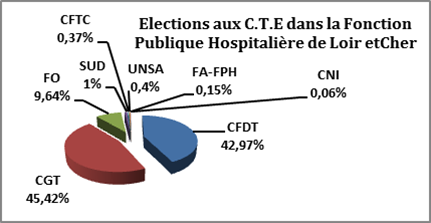 Elections_FPH